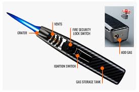 Brite Blaze Lighter Read Before Really Work? Are They Safe?